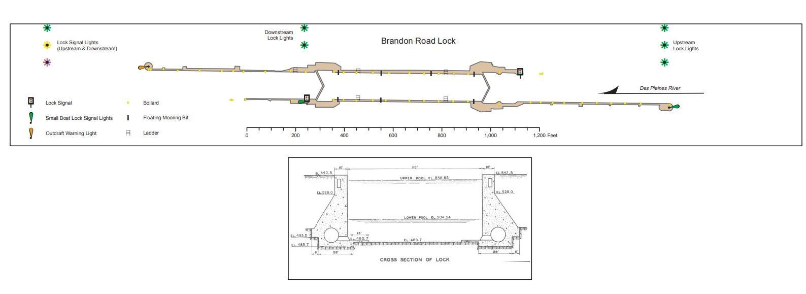 Brandon Road Lock and Dam Clearances | Bridge Calculator LLC