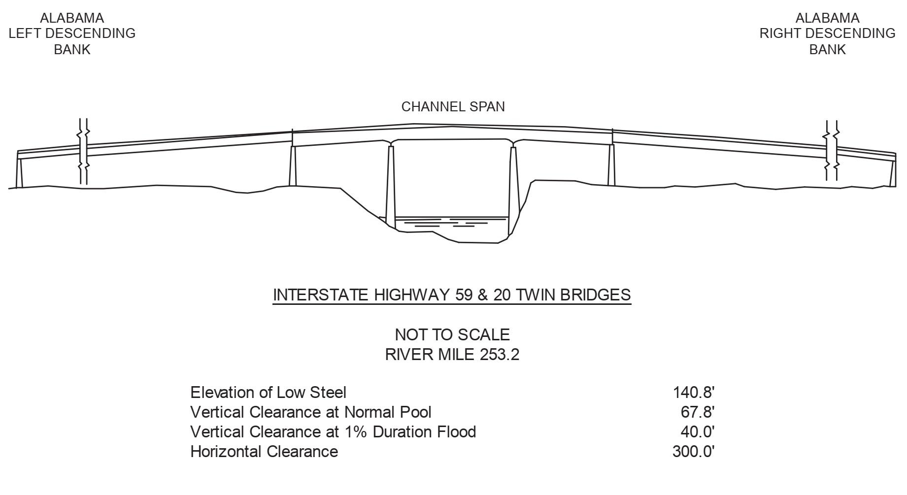 I-59 & Hwy 20 Clearances | Bridge Calculator LLC
