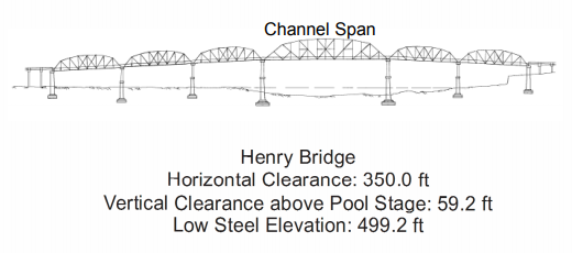 Henry Bridge Clearances | Bridge Calculator LLC