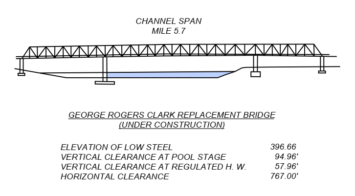 Hwy 60 Clearances | Bridge Calculator LLC