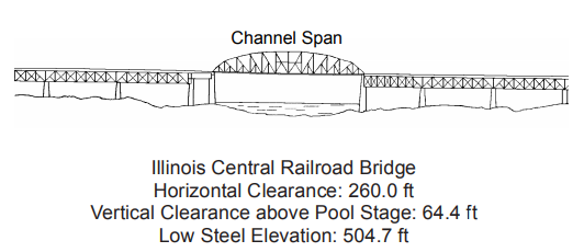 Illinois Central RR Bridge Clearances | Bridge Calculator LLC