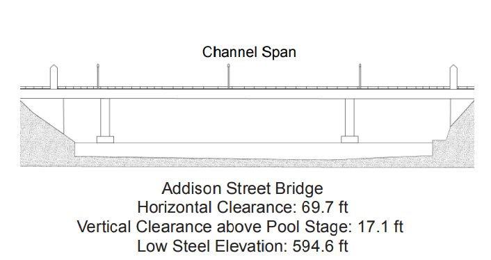 Addison Street Bridge Clearances | Bridge Calculator LLC
