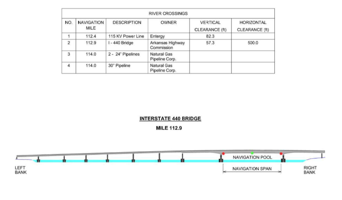 Interstate 440 Bridge Clearances | Bridge Calculator LLC