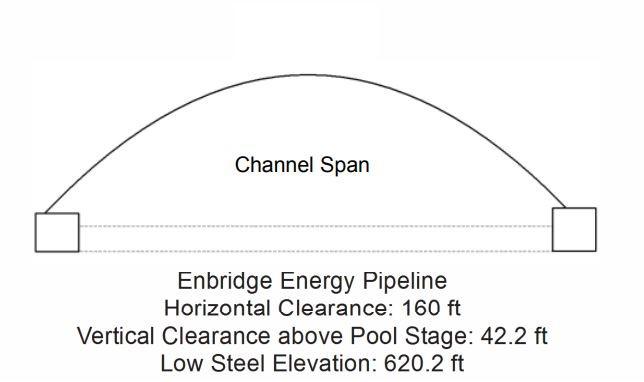 Enbridge Energy Pipeline Clearances | Bridge Calculator LLC