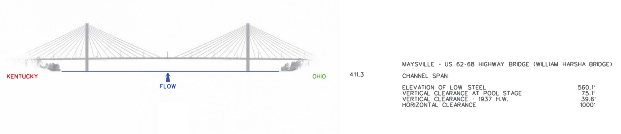 Maysville - US 68 Hwy Bridge Clearances | Bridge Calculator LLC