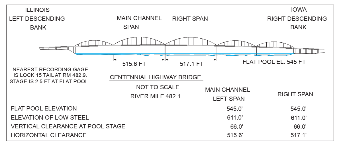 Centennial Hwy Bridge Clearances | Bridge Calculator LLC