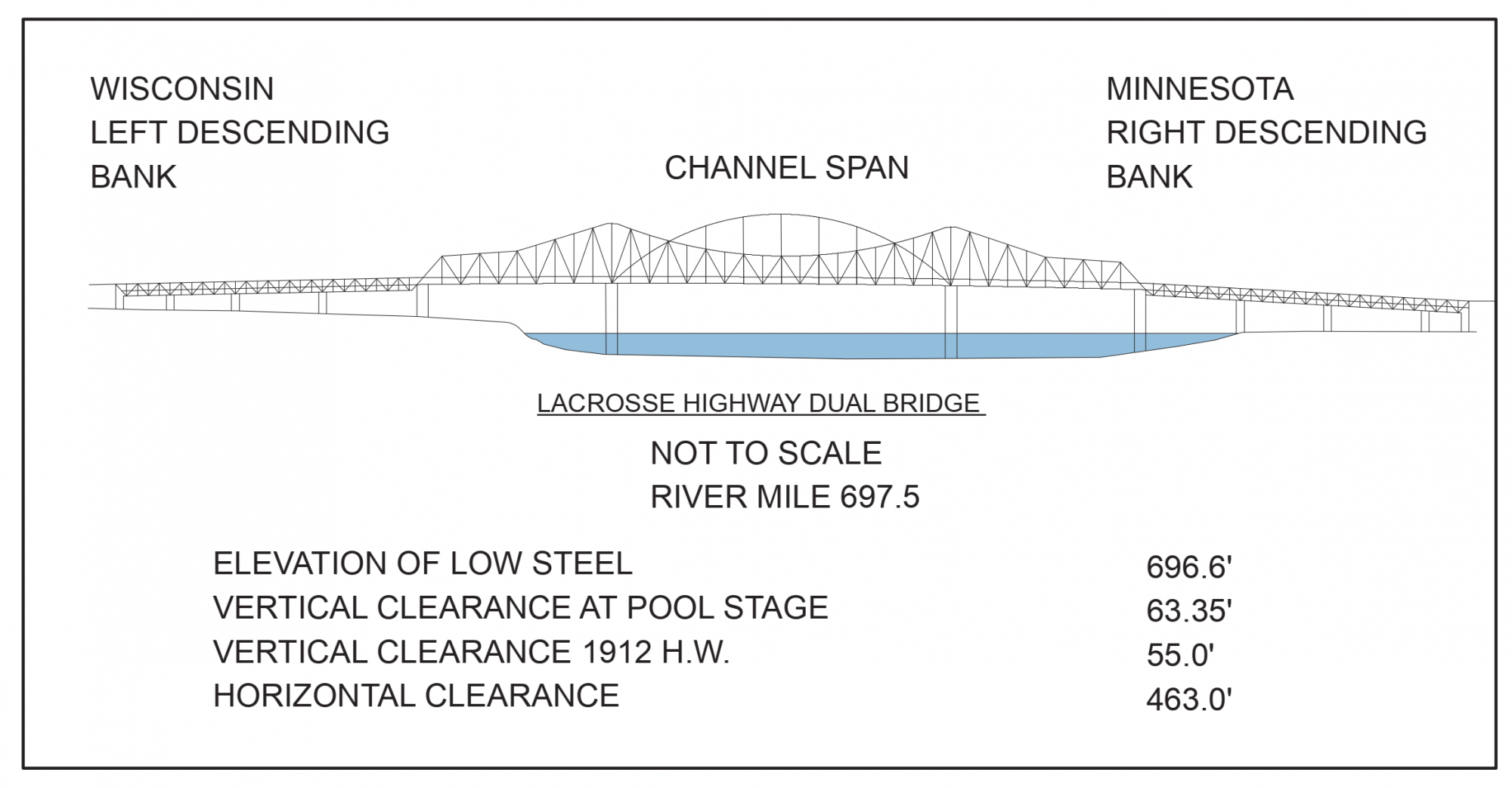 LaCrosse Highway Bridge Clearances | Bridge Calculator LLC
