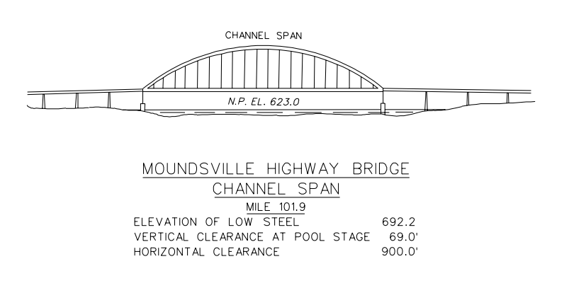 Moundsville Hwy Bridge Clearances | Bridge Calculator LLC