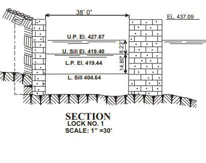 Lock & Dam No 1 Clearances | Bridge Calculator LLC