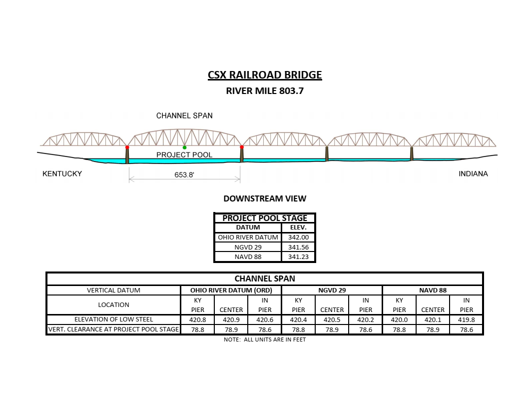 CSX R.R. Bridge Clearances | Bridge Calculator LLC