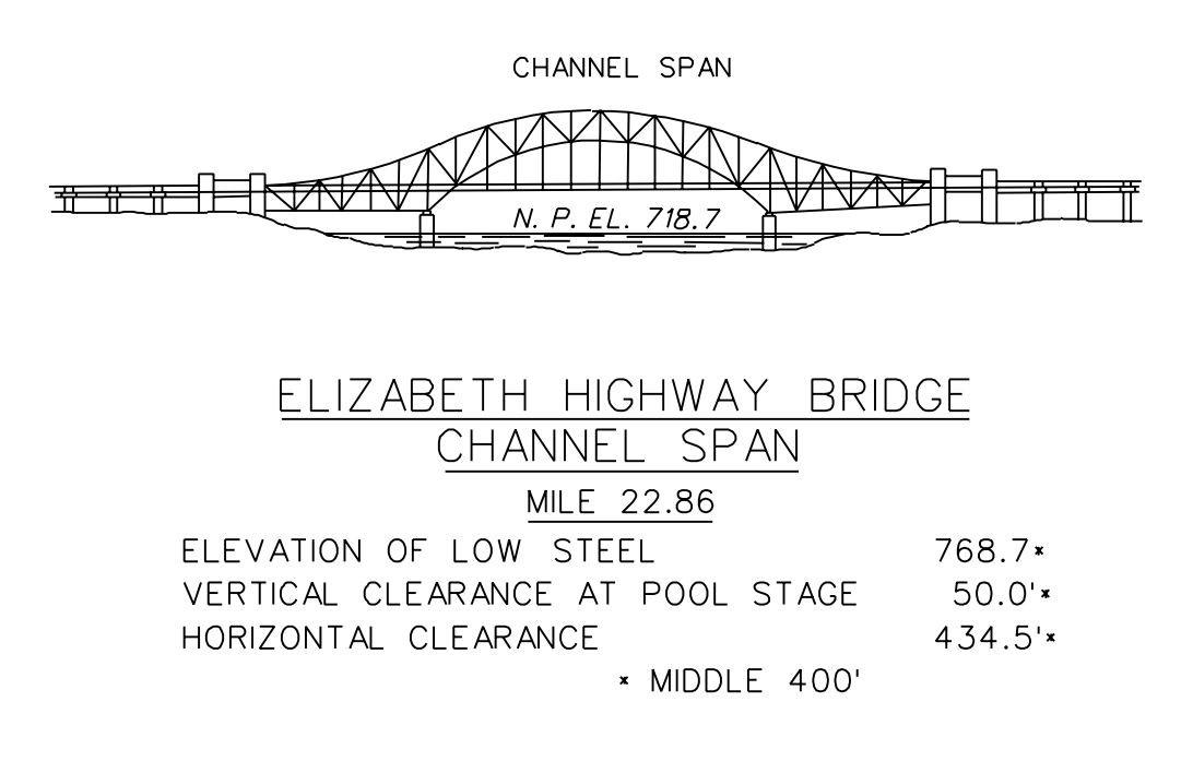 Elizabeth Highway Bridge Clearances | Bridge Calculator LLC