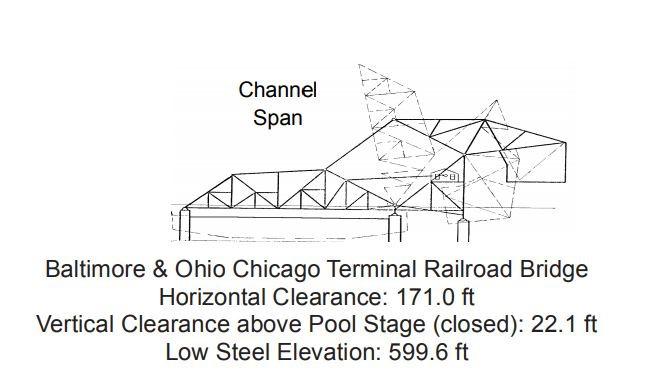 Baltimore and Ohio, Chicago Terminal Railroad Bridge Clearances | Bridge Calculator LLC