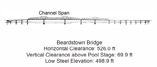 Beardstown Bridge Clearances | Bridge Calculator LLC