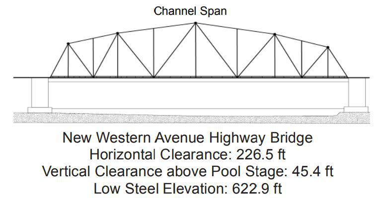 New Western Avenue Highway Bridge Clearances | Bridge Calculator LLC