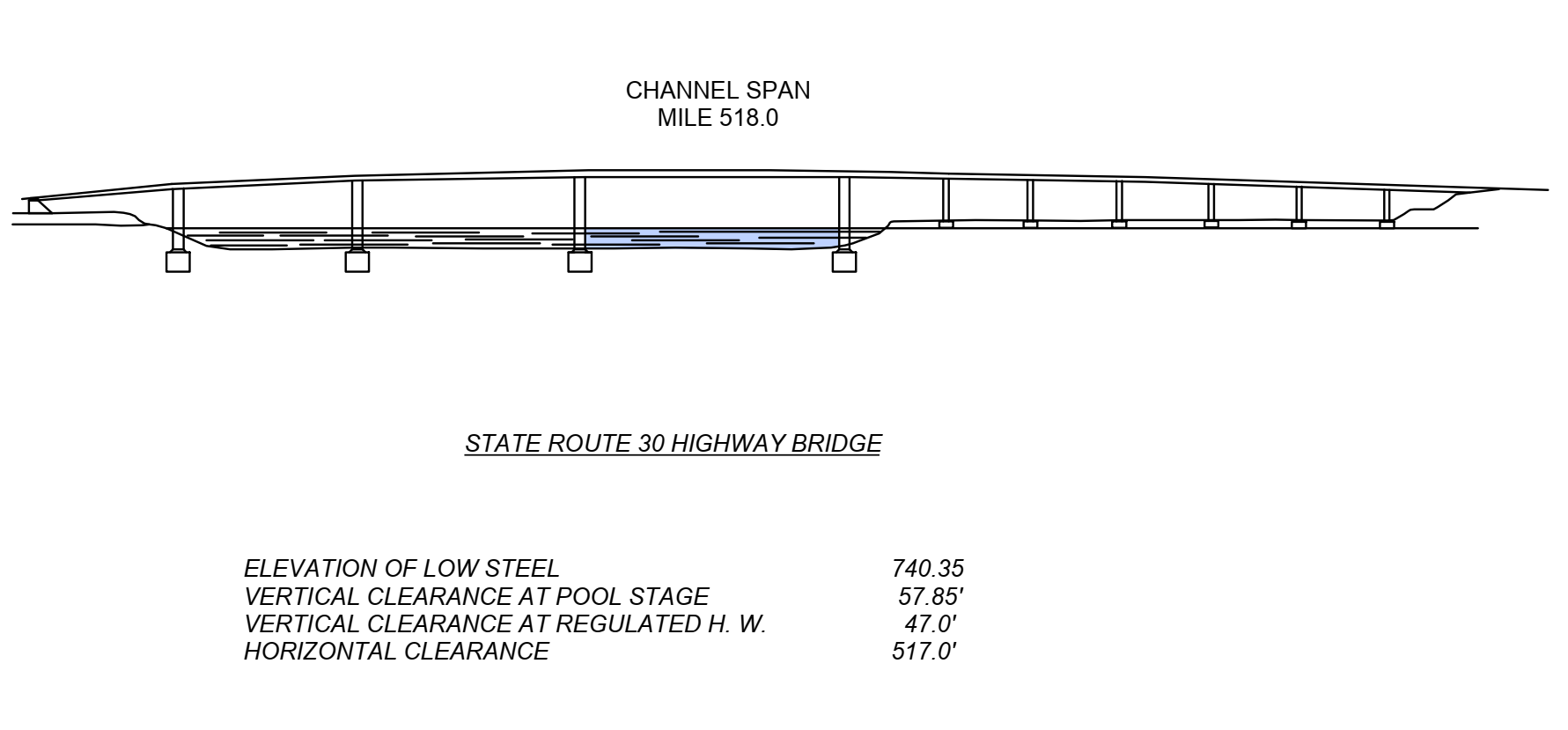 State Route 30 Hwy Bridge Clearances | Bridge Calculator LLC