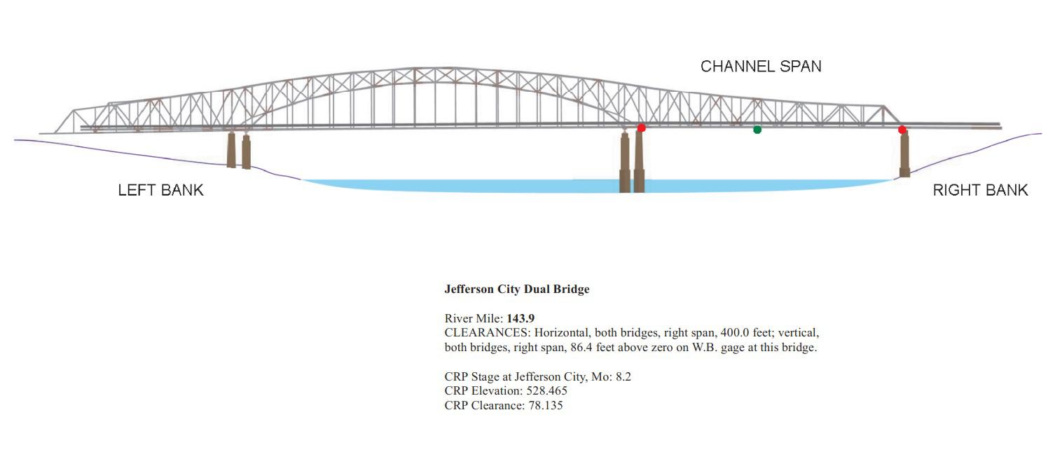 Jefferson City Dual Bridge Clearances | Bridge Calculator LLC