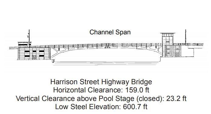 Harrison Street Highway Bridge Clearances | Bridge Calculator LLC