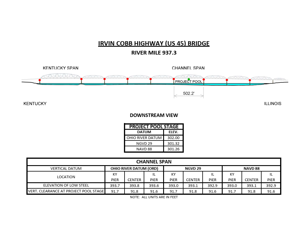 Irvin Cobb Hwy. Bridge Clearances | Bridge Calculator LLC