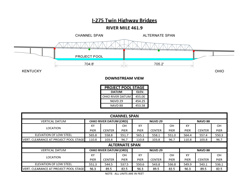 I-275 Twin Hwy Bridges Clearances | Bridge Calculator LLC