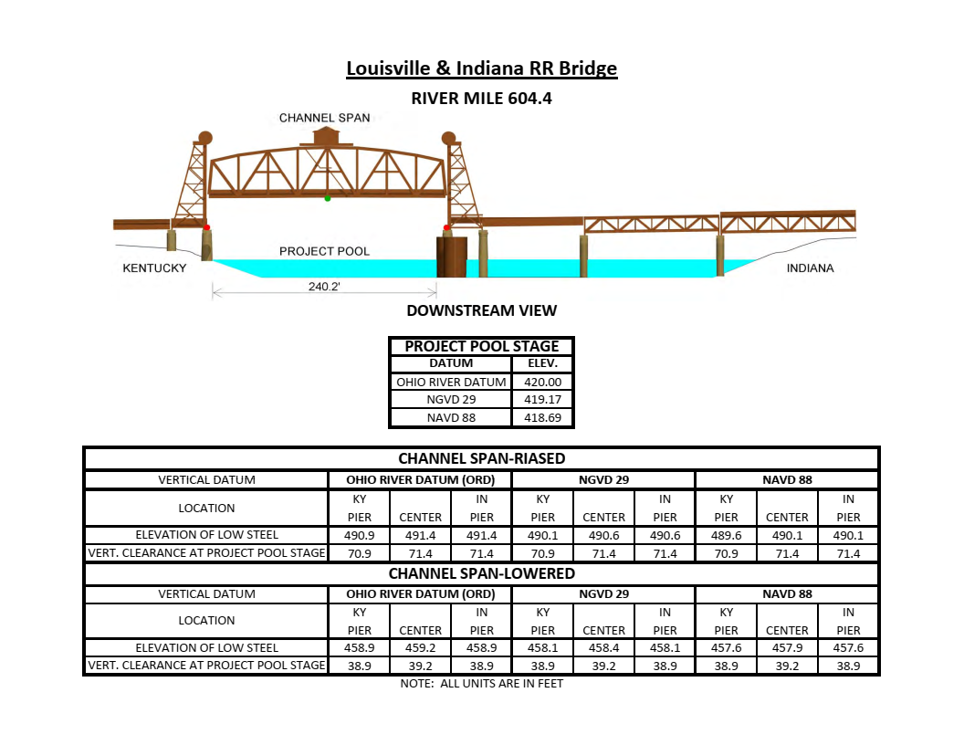 Louisville & Indiana R.R. Bridge Clearances | Bridge Calculator LLC