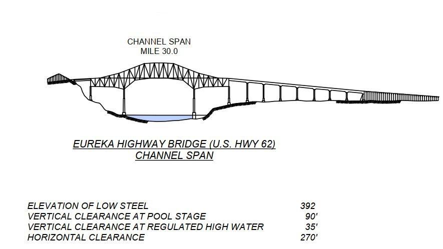Eureka Hwy Bridge (US Hwy 62) Clearances | Bridge Calculator LLC