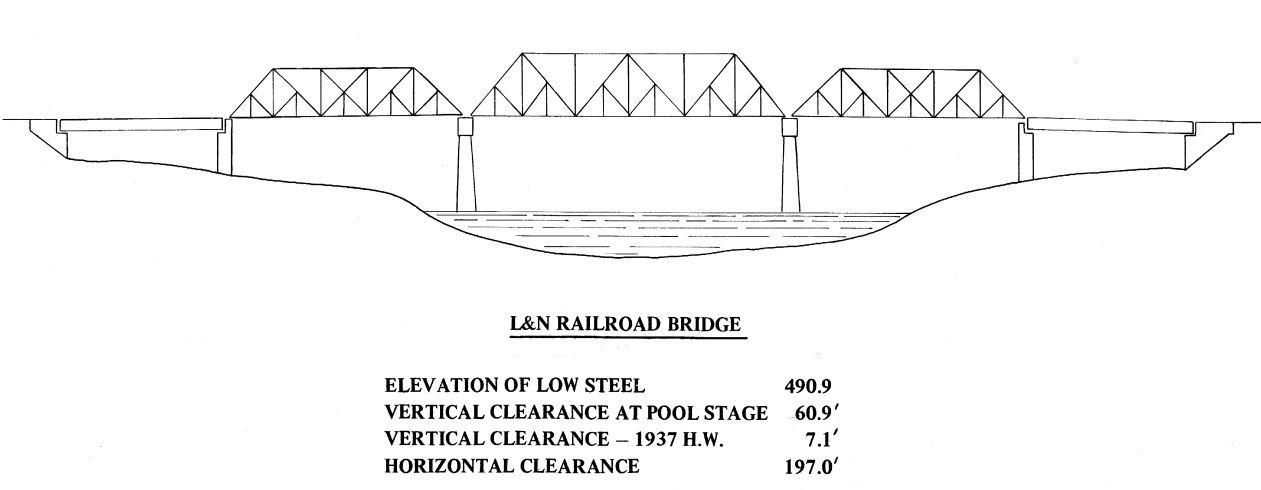 L&N Railroad Bridge Clearances | Bridge Calculator LLC