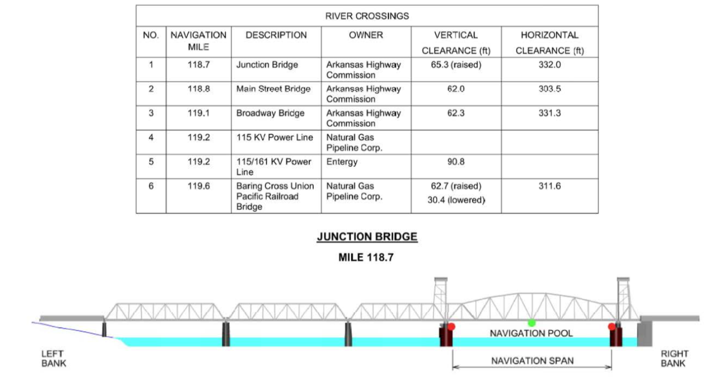Junction Bridge - Open Clearances | Bridge Calculator LLC
