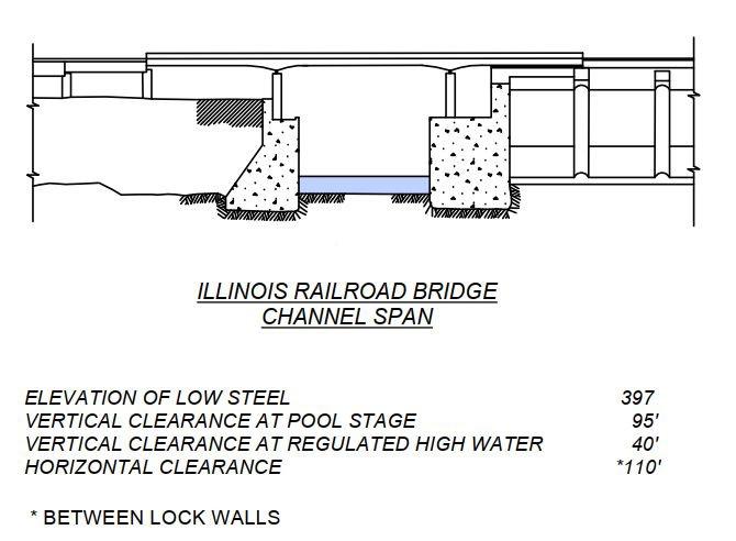 Illinois Railroad Bridge Clearances | Bridge Calculator LLC