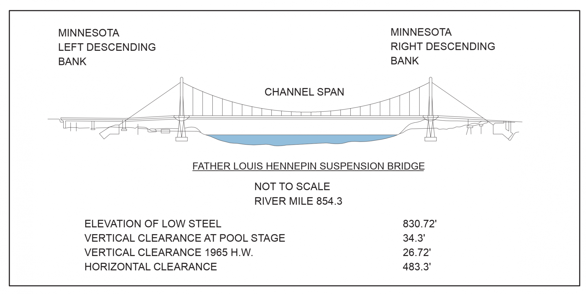 Father Louis Hennepin Suspension Bridge Clearances | Bridge Calculator LLC