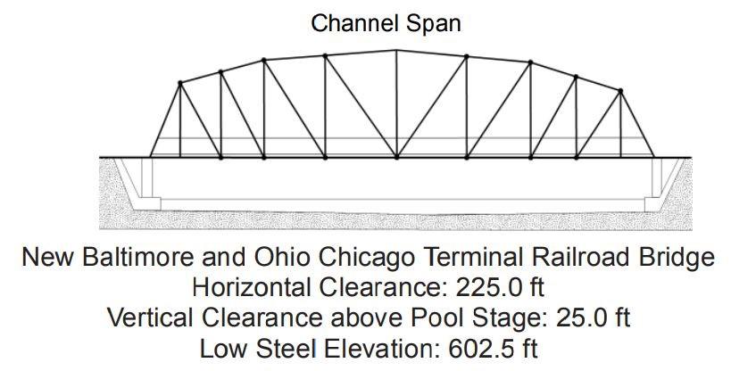 New Baltimore and Ohio Chicago Terminal Railroad Bridge. Clearances | Bridge Calculator LLC