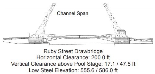 Ruby Street Drawbridge Open Clearances | Bridge Calculator LLC