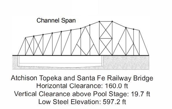 Atchison Topeka and Santa Fe Railroad Bridge Clearances | Bridge Calculator LLC