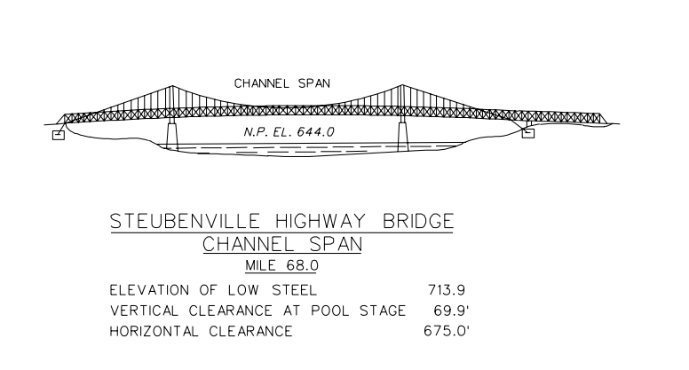 Steubenville Hwy Bridge Clearances | Bridge Calculator LLC