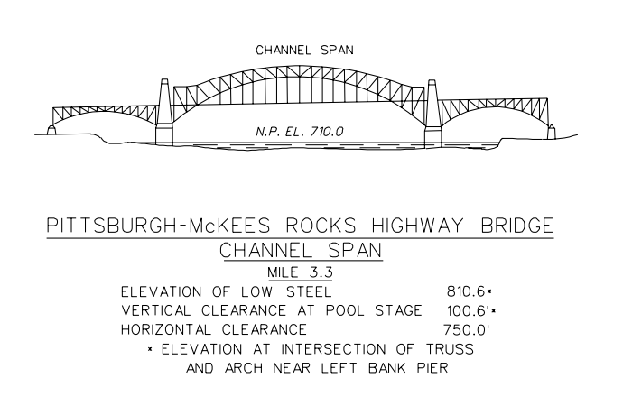 Pittsburg - McKees Rocks Hwy Bridge Clearances | Bridge Calculator LLC