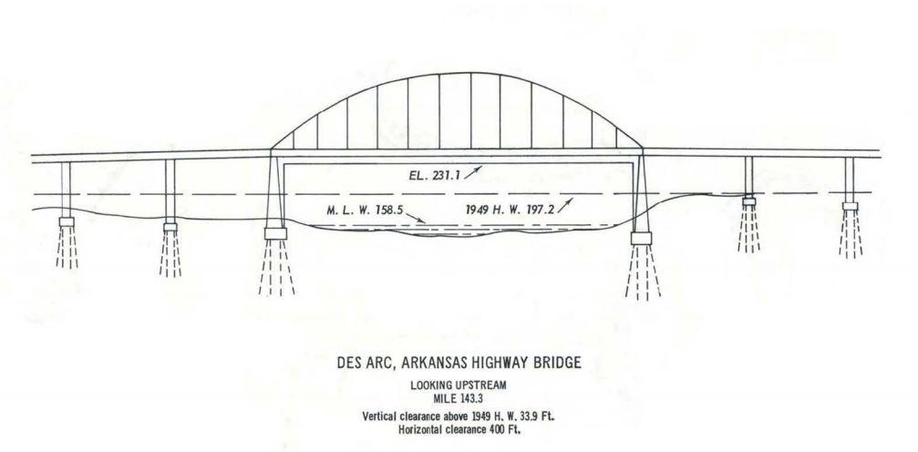 DES ARC Ark. Hwy Bridge Clearances | Bridge Calculator LLC