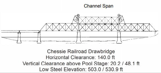 Chessie RR Drawbridge Open Clearances | Bridge Calculator LLC
