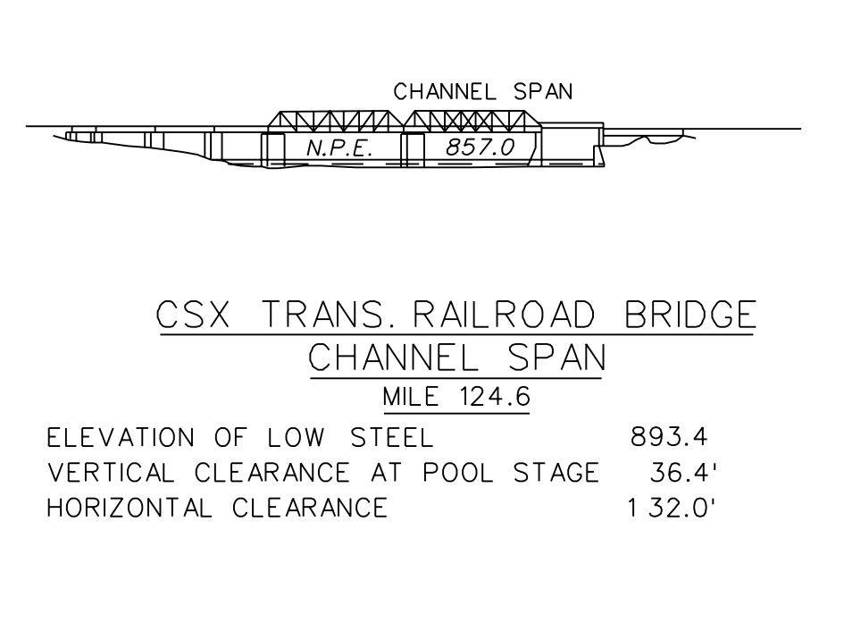 CSX Trans. Railroad Bridge Clearances | Bridge Calculator LLC