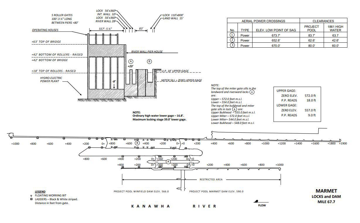 Marmet Lock & Dam Clearances | Bridge Calculator LLC