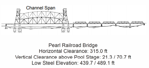 Pearl RailRoad Bridge Open Clearances | Bridge Calculator LLC