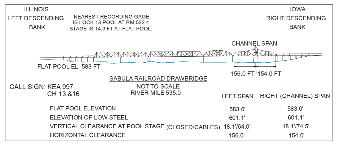 Sabula Railroad Drawbridge - Left Descending - Open Clearances | Bridge Calculator LLC