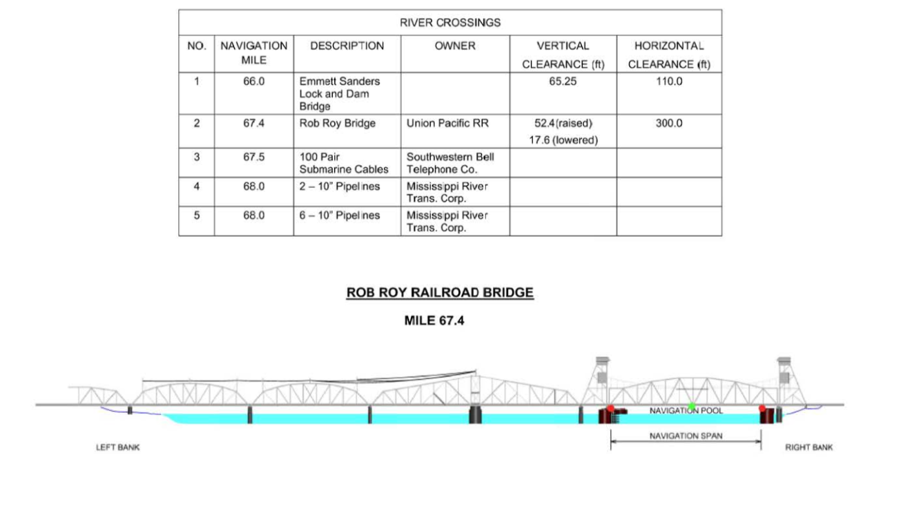 Rob Roy Railroad Bridge Clearances | Bridge Calculator LLC
