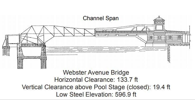 Webster Avenue Bridge Clearances | Bridge Calculator LLC
