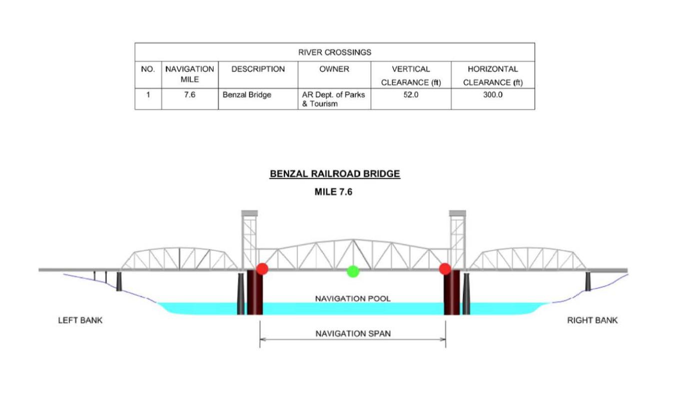 Benzal Railroad Drawbridge. Clearances | Bridge Calculator LLC