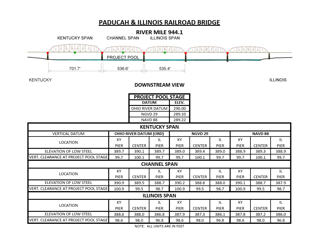 Paducah & Illinois RR Clearances | Bridge Calculator LLC