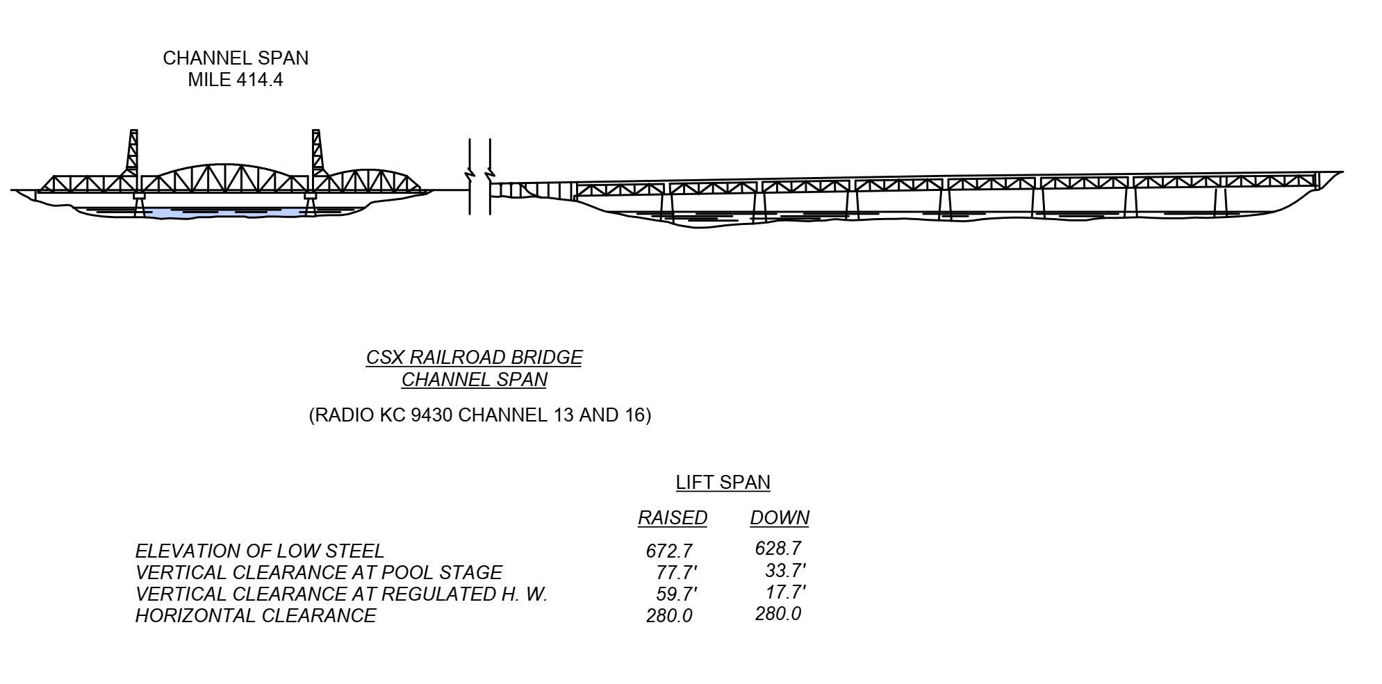 CSX Rail Road Bridge - Closed Clearances | Bridge Calculator LLC