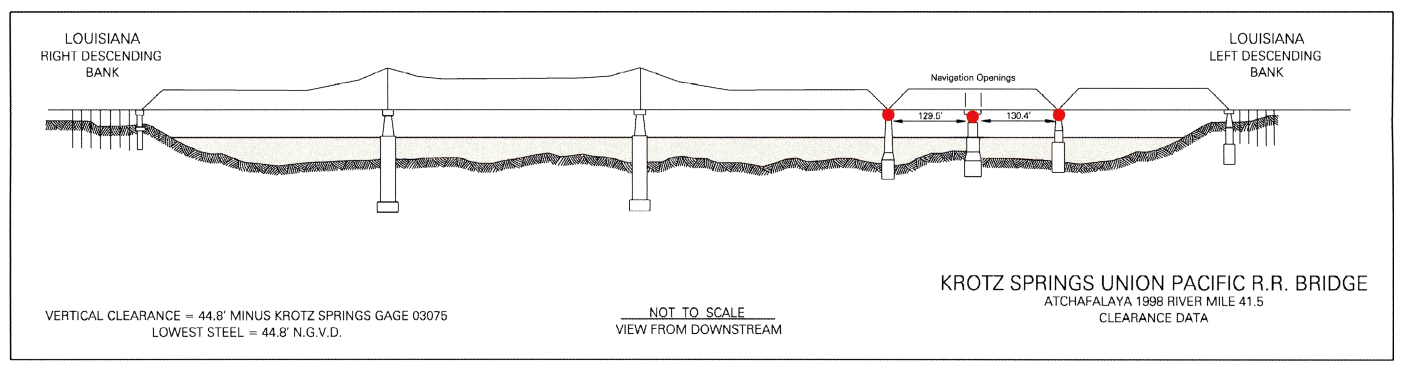 Krotz Springs Union RR Bridge Clearances | Bridge Calculator LLC