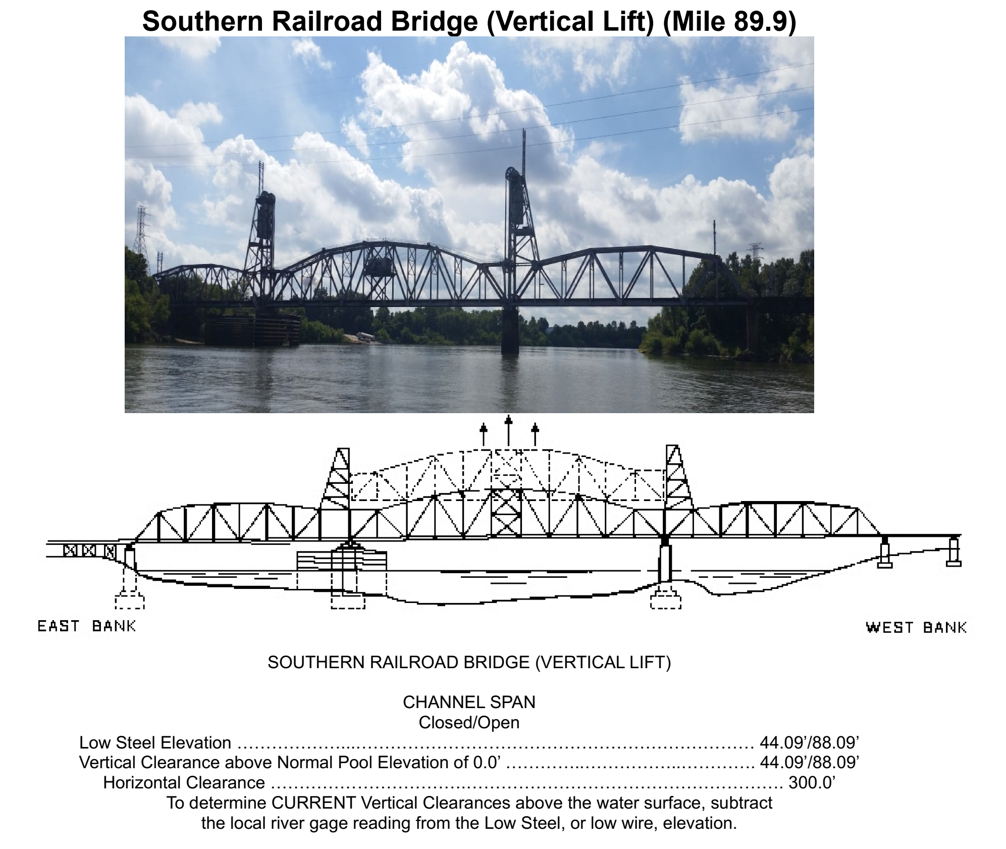 Southern Railroad Lift Bridge Clearances | Bridge Calculator LLC