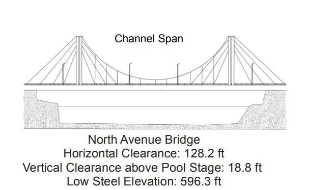 North Avenue Bridge Clearances | Bridge Calculator LLC
