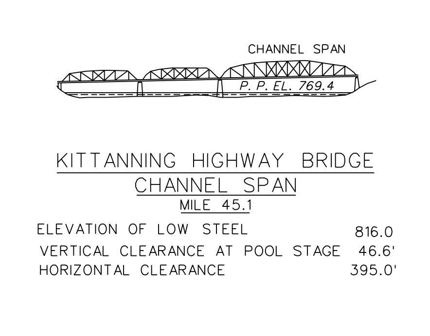 Kittanning Bridge Clearances | Bridge Calculator LLC