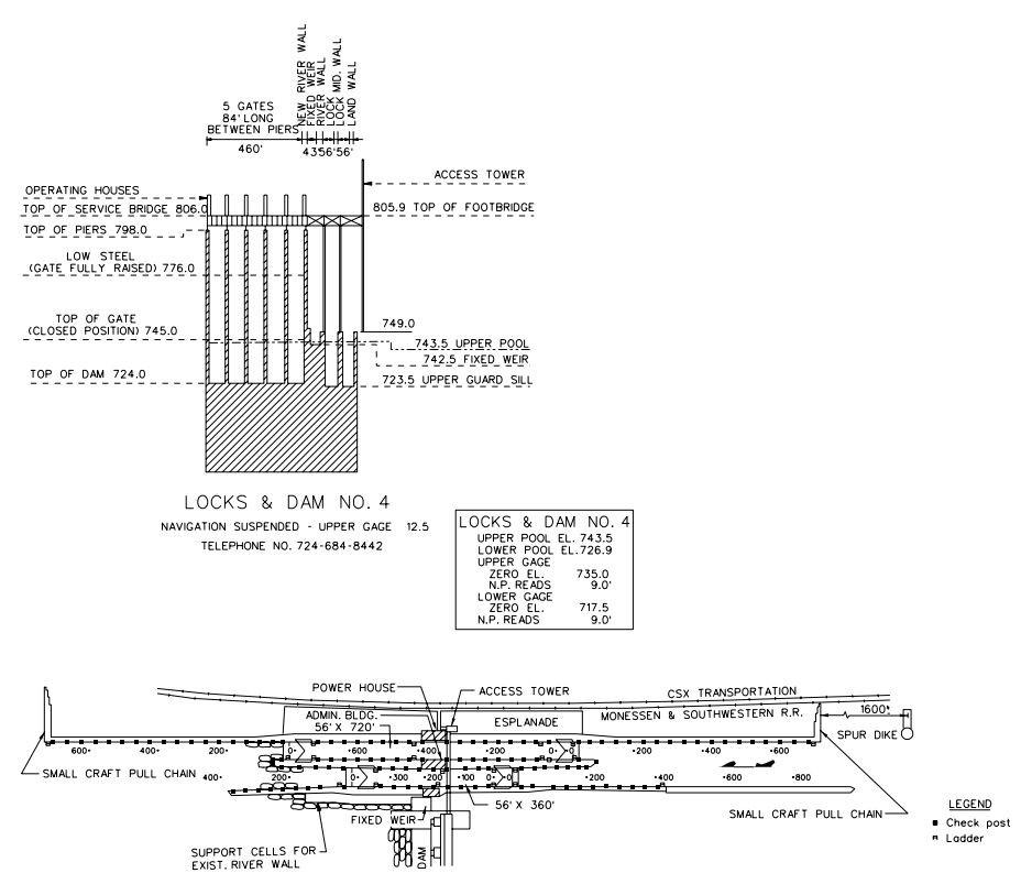 Charleroi Lock & Dam No 4 Clearances | Bridge Calculator LLC